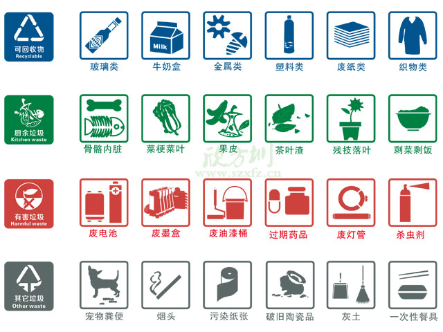 垃圾桶圖標(biāo)及分類標(biāo)識有哪些？