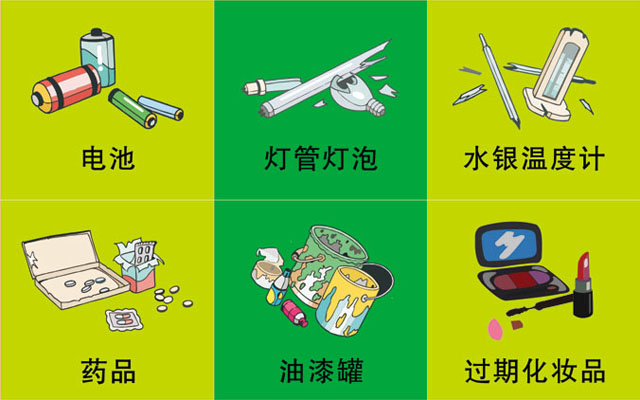 垃圾桶圖標(biāo)及分類標(biāo)識有哪些？