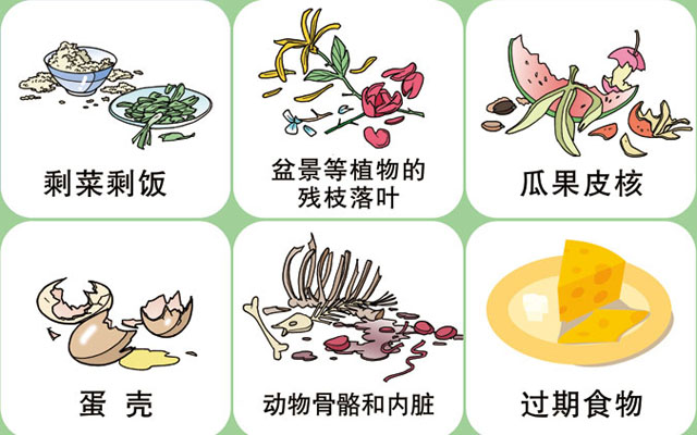 垃圾桶圖標(biāo)及分類標(biāo)識有哪些？
